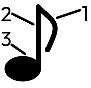 složení noty