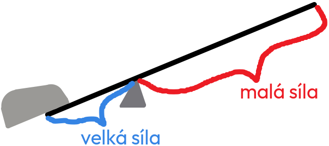 páka