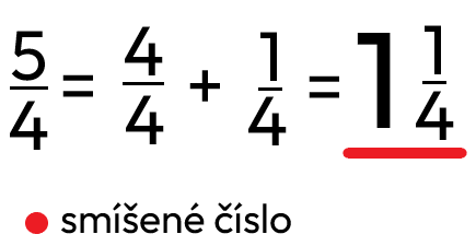 Smíšené číslo