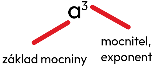 treti mocnina