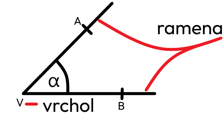 Úhel