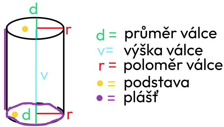 válec