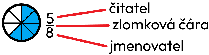 Zlomek